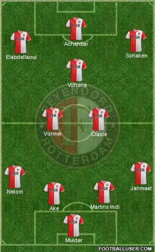 Feyenoord Formation 2012