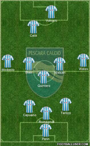 Pescara Formation 2012