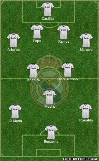 Real Madrid C.F. Formation 2012