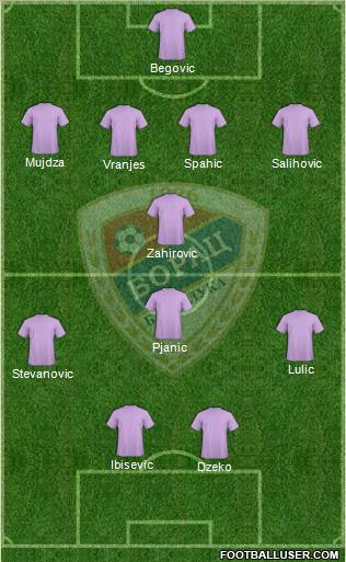 FK Borac Banja Luka Formation 2012