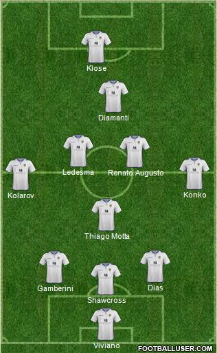 Leeds United Formation 2012