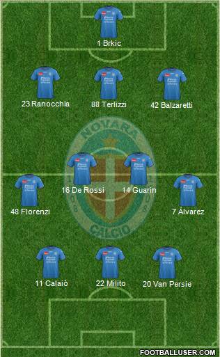 Novara Formation 2012