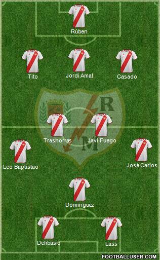 Rayo Vallecano de Madrid S.A.D. Formation 2012