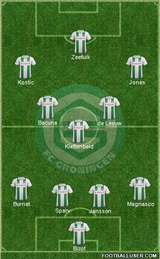 FC Groningen Formation 2012