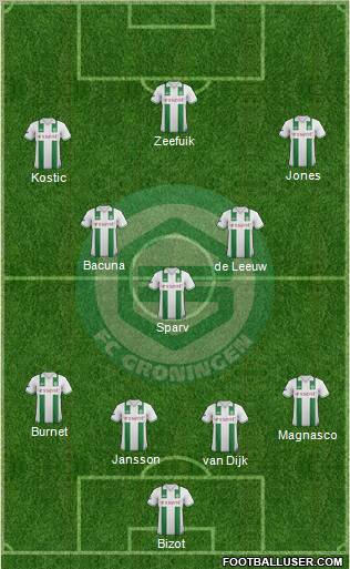 FC Groningen Formation 2012