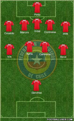 Chile Formation 2012