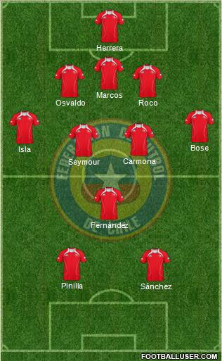 Chile Formation 2012