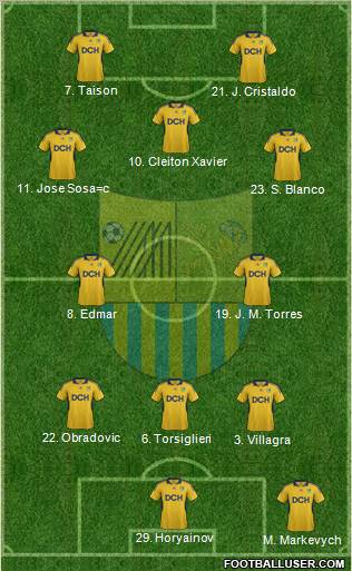 Metalist Kharkiv Formation 2012