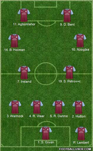 Aston Villa Formation 2012