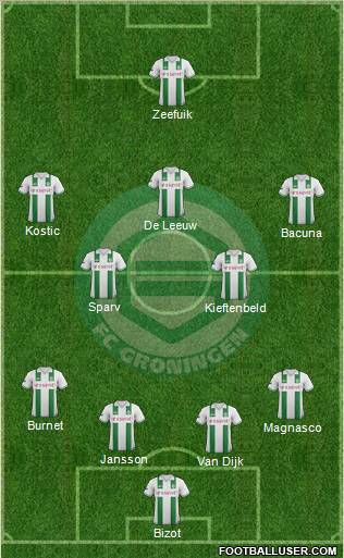 FC Groningen Formation 2012