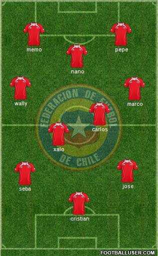 Chile Formation 2012