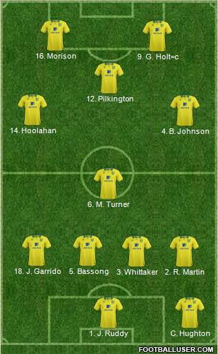 Norwich City Formation 2012