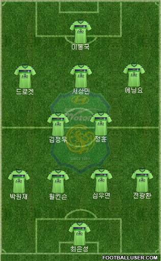 Jeonbuk Hyundai Motors Formation 2012