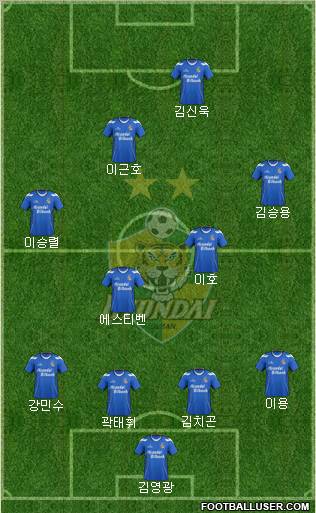 Ulsan Hyundai Formation 2012