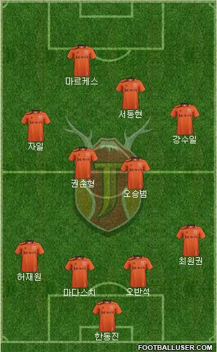 Jeju United Formation 2012