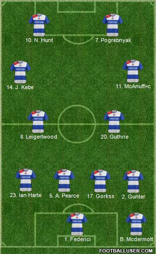 Reading Formation 2012