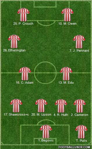 Stoke City Formation 2012