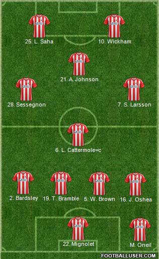 Sunderland Formation 2012