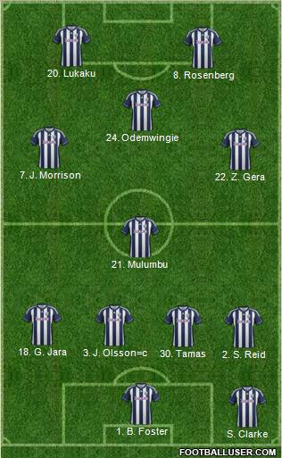 West Bromwich Albion Formation 2012