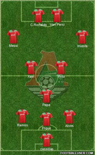 Lokomotiv Moscow Formation 2012