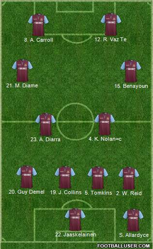 West Ham United Formation 2012