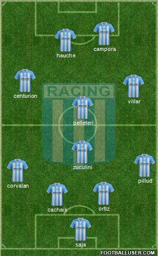 Racing Club Formation 2012