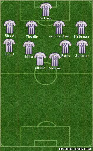 Perth Glory Formation 2012