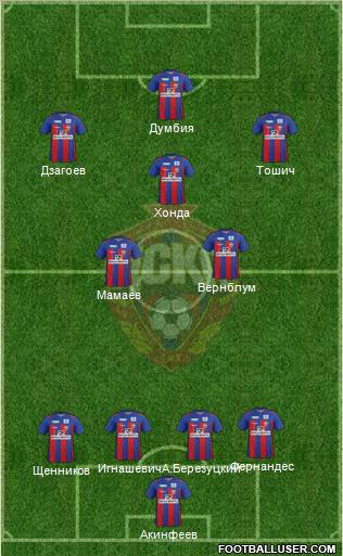 CSKA Moscow Formation 2012