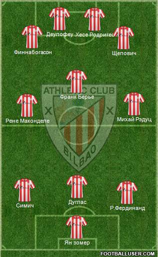 Bilbao Athletic Formation 2012