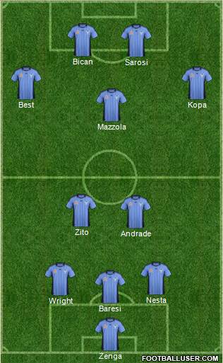 Sydney FC Formation 2012