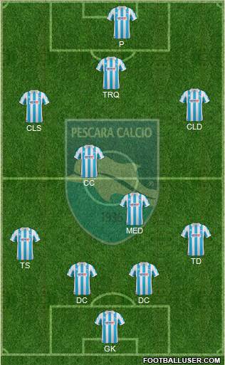 Pescara Formation 2012