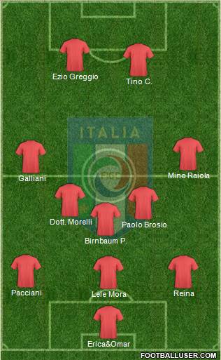 Italy Formation 2012