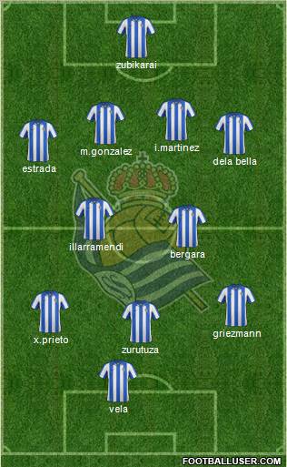 Real Sociedad S.A.D. Formation 2012