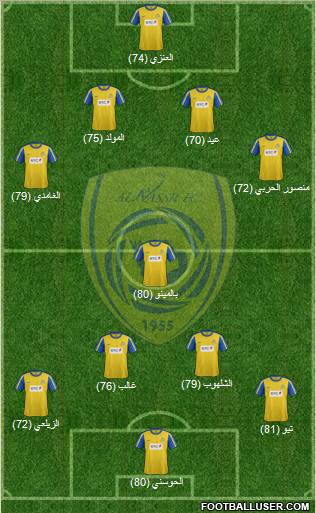 Al-Nassr (KSA) Formation 2012