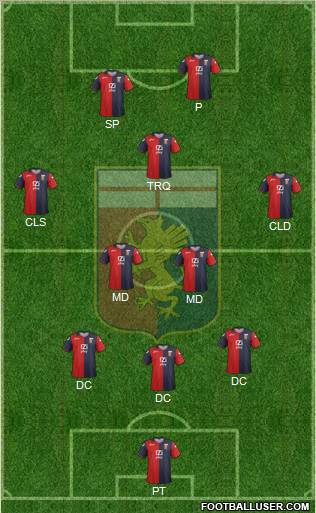 Genoa Formation 2012