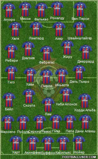 CSKA Moscow Formation 2012