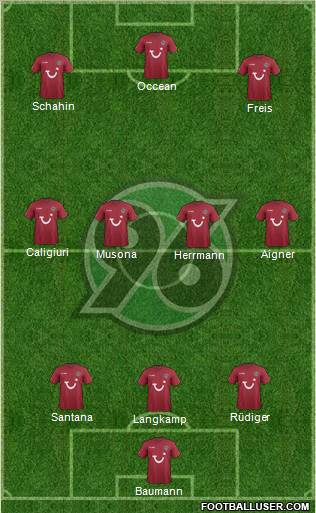 Hannover 96 Formation 2012