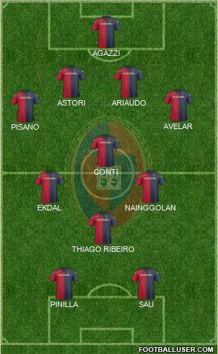 Cagliari Formation 2012