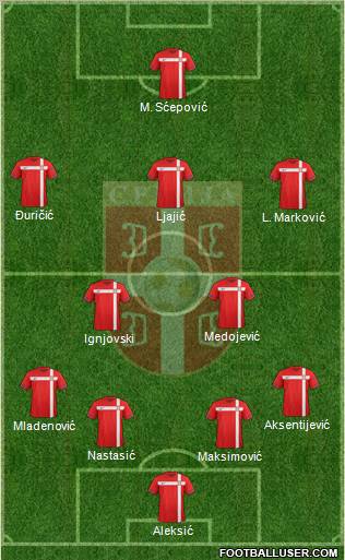 Serbia Formation 2012