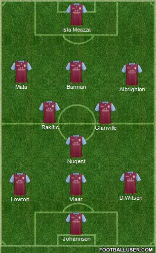 Aston Villa Formation 2012