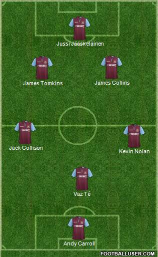 West Ham United Formation 2012