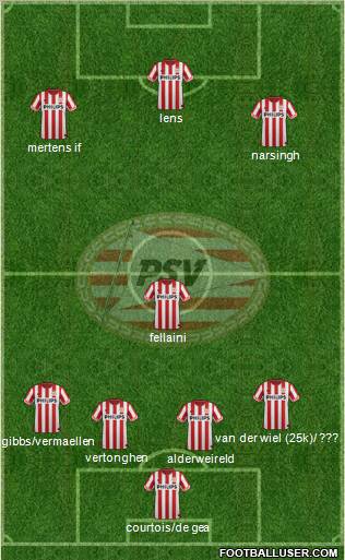 PSV Formation 2012