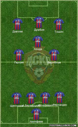 CSKA Moscow Formation 2012