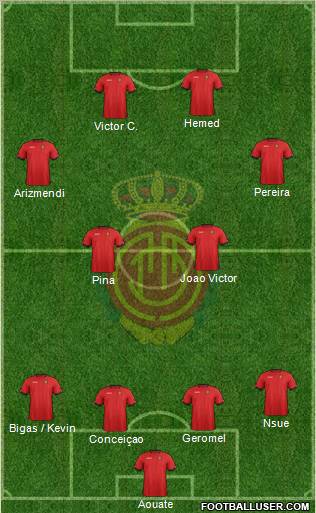 R.C.D. Mallorca S.A.D. Formation 2012