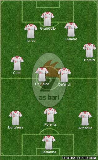 Bari Formation 2012