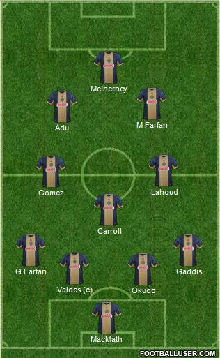 Philadelphia Union Formation 2012