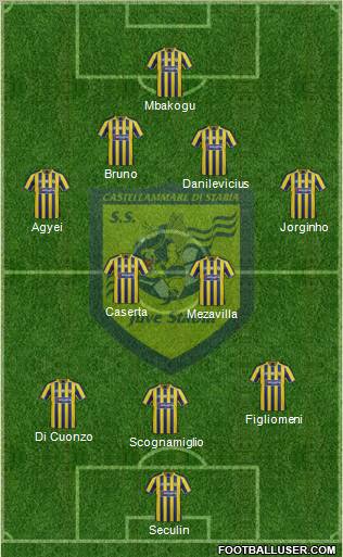 Juve Stabia Formation 2012