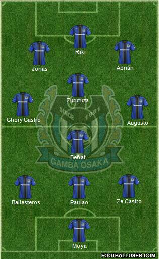 Gamba Osaka Formation 2012