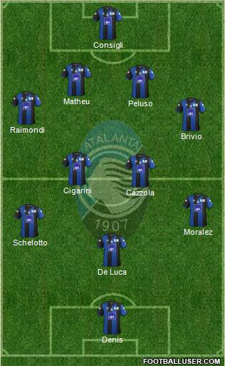 Atalanta Formation 2012