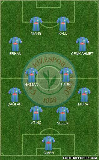 Çaykur Rizespor Formation 2012